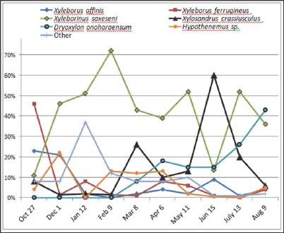 Click here to view Large Figure 1 Lupinepublishers-openaccess-Agriculture