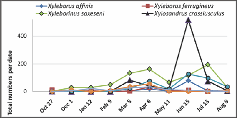 Click here to view Large Figure 2 Lupinepublishers-openaccess-Agriculture