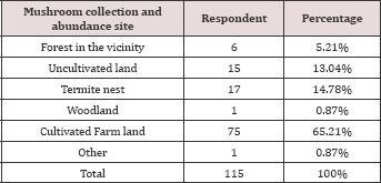 Click here to view Large Table 2 Lupinepublishers-openaccess-Agriculture