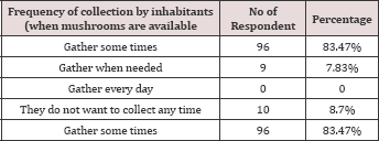 Click here to view Large Table 3 Lupinepublishers-openaccess-Agriculture