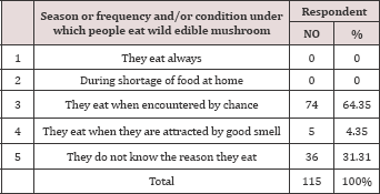 Click here to view Large Table 6 Lupinepublishers-openaccess-Agriculture