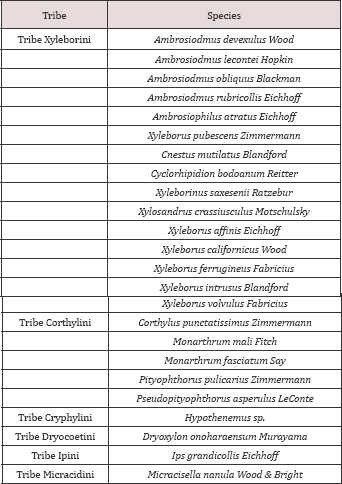 Click here to view Large Table 1 Lupinepublishers-openaccess-Agriculture