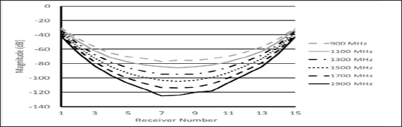 Click here to view Large Figure 1 Lupinepublishers-openaccess-biomedicalengineering-biosciences