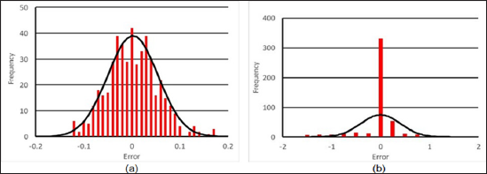 Click here to view Large Figure 4 Lupinepublishers-openaccess-biomedicalengineering-biosciences