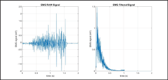 Click here to view Large Figure 13 Lupinepublishers-openaccess-biomedicalengineering-biosciences