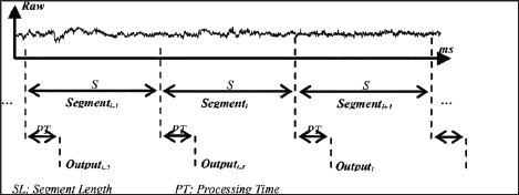 Click here to view Large Figure 1 Lupinepublishers-openaccess-biomedicalengineering-biosciences