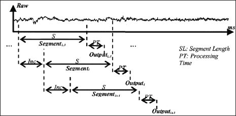 Click here to view Large Figure 1 Lupinepublishers-openaccess-biomedicalengineering-biosciences