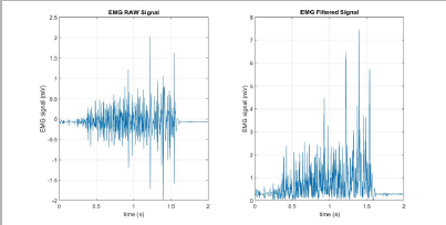 Click here to view Large Figure 4 Lupinepublishers-openaccess-biomedicalengineering-biosciences