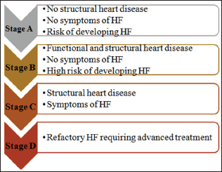 Click here to view Large Figure 1 Lupinepublishers-openaccess-biomedicalengineering-biosciences
