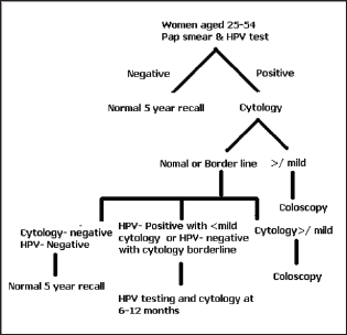Click here to view Large Figure 1 Lupinepublishers-openaccess-biomedicalengineering-biosciences