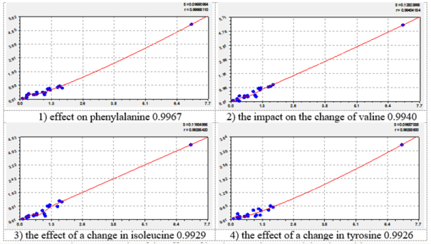 Click here to view Large Figure 1 Lupinepublishers-openaccess-Biostatistics-Biometrics-journal