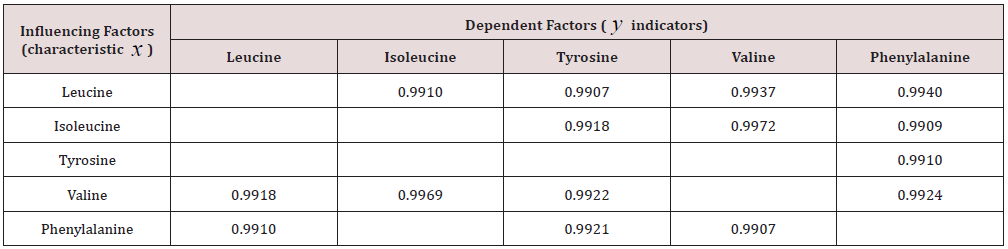Click here to view Large Table 4 Lupinepublishers-openaccess-Biostatistics-Biometrics-journal