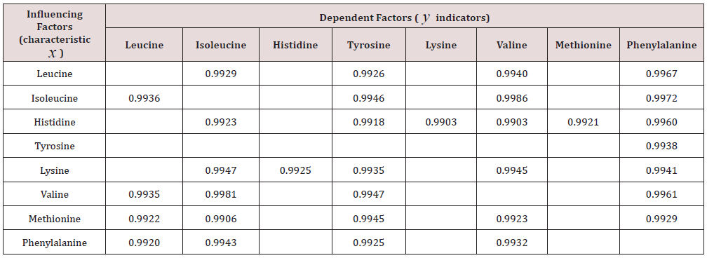Click here to view Large Table 5 Lupinepublishers-openaccess-Biostatistics-Biometrics-journal