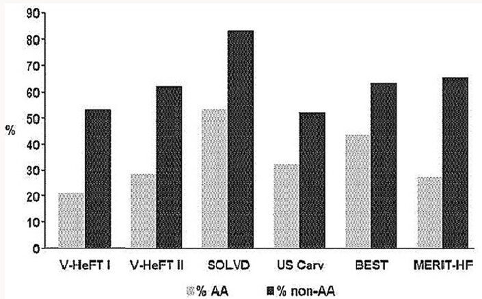 Click here to view Large Scheme 1 Lupinepublishers-openaccess-cardiology
