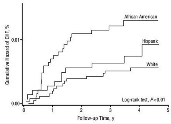Click here to view Large Scheme 1 Lupinepublishers-openaccess-cardiology