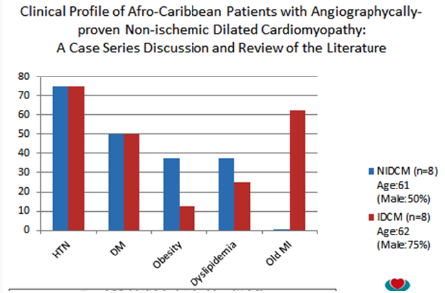 Click here to view Large Scheme 1 Lupinepublishers-openaccess-cardiology