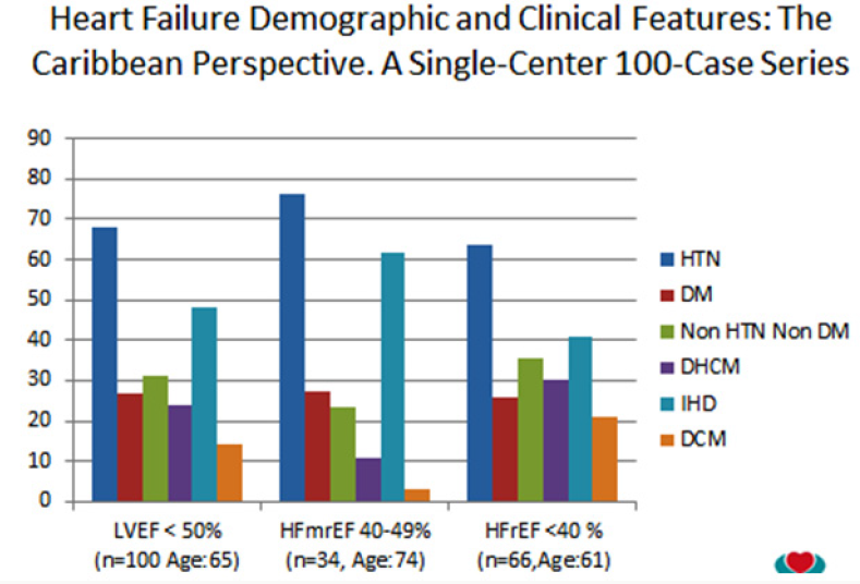 Click here to view Large Scheme 1 Lupinepublishers-openaccess-cardiology