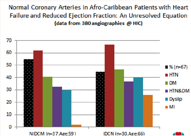 Click here to view Large Scheme 1 Lupinepublishers-openaccess-cardiology