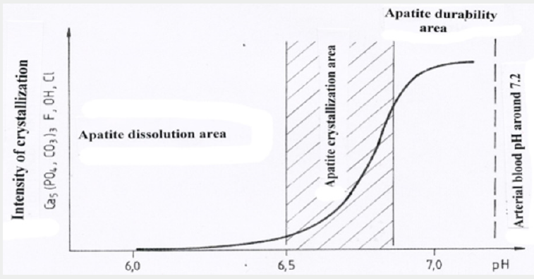 Click here to view Large Figure 10 Lupinepublishers-openaccess-cardiology