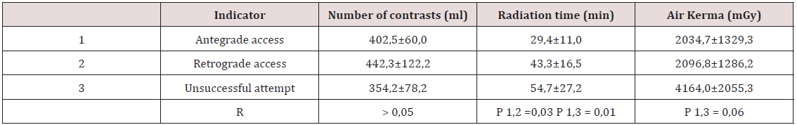 Click here to view Large Table 1 lupinepublishers-openaccess-journal-cardiology