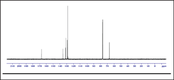 Click here to view Large Figure 3 Lupinepublishers-openaccessjournals-chemical-science