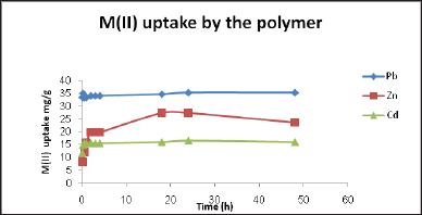 Click here to view Large Figure 7 Lupinepublishers-openaccessjournals-chemical-science