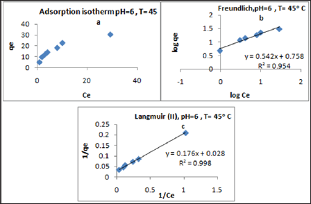 Click here to view Large Figure 8 Lupinepublishers-openaccessjournals-chemical-science