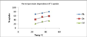 Click here to view Large Figure 10 Lupinepublishers-openaccessjournals-chemical-science