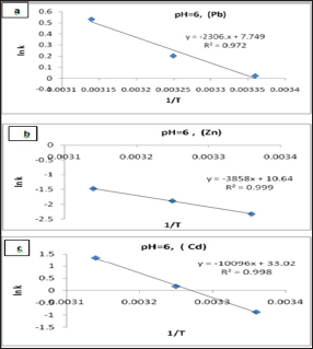 Click here to view Large Figure 11 Lupinepublishers-openaccessjournals-chemical-science