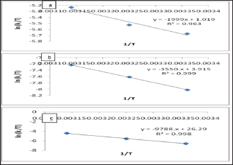 Click here to view Large Figure 12 Lupinepublishers-openaccessjournals-chemical-science