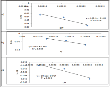 Click here to view Large Figure 13 Lupinepublishers-openaccessjournals-chemical-science