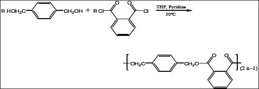 Click here to view Large ACHeme 1 Lupinepublishers-openaccessjournals-chemical-science