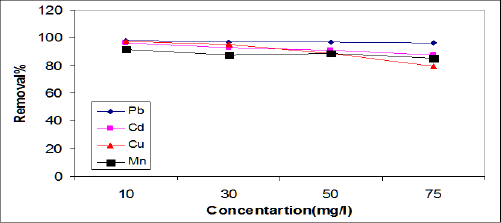 Click here to view Large Figure 1 Lupinepublishers-openaccessjournals-chemical-science