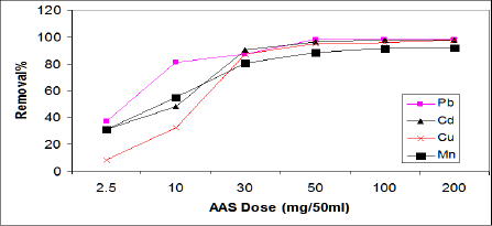 Click here to view Large Figure 3 Lupinepublishers-openaccessjournals-chemical-science