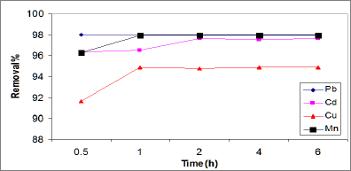 Click here to view Large Figure 4 Lupinepublishers-openaccessjournals-chemical-science