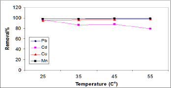 Click here to view Large Figure 5 Lupinepublishers-openaccessjournals-chemical-science