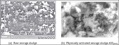 Click here to view Large Figure 6 Lupinepublishers-openaccessjournals-chemical-science