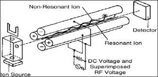 Click here to view Large Figure 3 Lupinepublishers-openaccessjournals-chemical-science