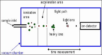 Click here to view Large Figure 4 Lupinepublishers-openaccessjournals-chemical-science