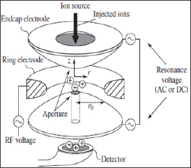 Click here to view Large Figure 5 Lupinepublishers-openaccessjournals-chemical-science