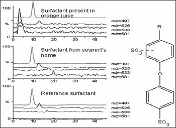 Click here to view Large Figure 6 Lupinepublishers-openaccessjournals-chemical-science
