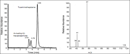 Click here to view Large Figure 7 Lupinepublishers-openaccessjournals-chemical-science