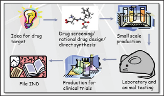 Click here to view Large Figure 2 Lupinepublishers-openaccessjournals-chemical-science