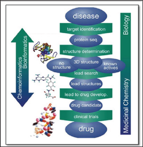 Click here to view Large Figure 3 Lupinepublishers-openaccessjournals-chemical-science