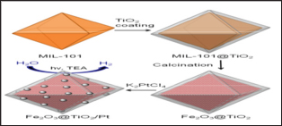 Click here to view Large Figure 14 Lupinepublishers-openaccessjournals-chemical-science