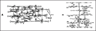 Click here to view Large Figure 19 Lupinepublishers-openaccessjournals-chemical-science