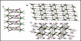 Click here to view Large Figure 5 Lupinepublishers-openaccessjournals-chemical-science