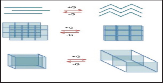 Click here to view Large Figure 7a Lupinepublishers-openaccessjournals-chemical-science