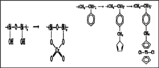 Click here to view Large Figure 9 Lupinepublishers-openaccessjournals-chemical-science