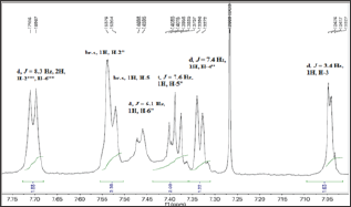 Click here to view Large Figure 1a Lupinepublishers-openaccessjournals-chemical-science